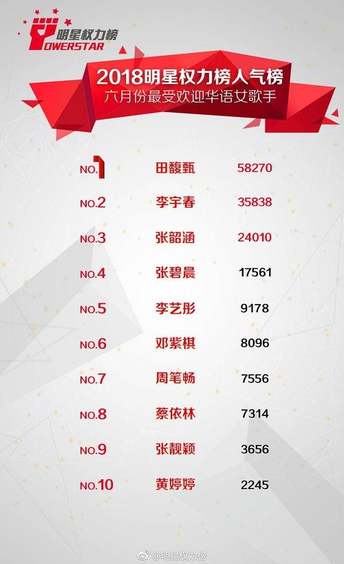 明星人气权利榜单,揭秘流量担当与实力派崛起