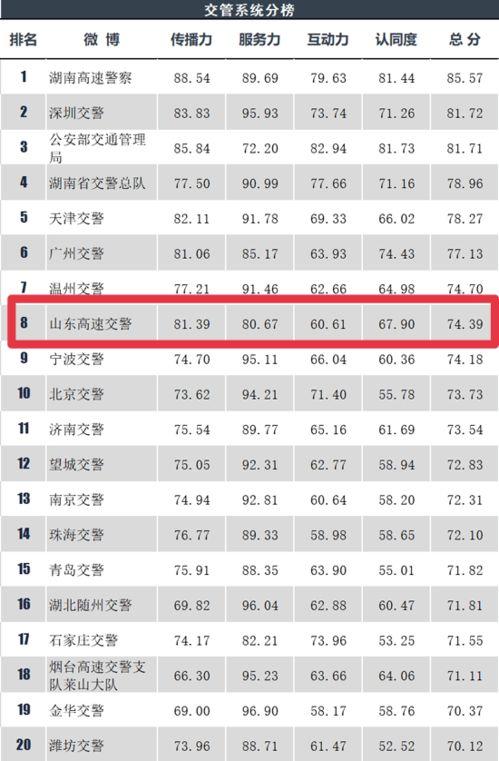 山东交警今日头条爆料,严查交通违法行为，守护市民出行安全