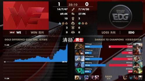 网红edg好兄弟,电竞圈的传奇友谊