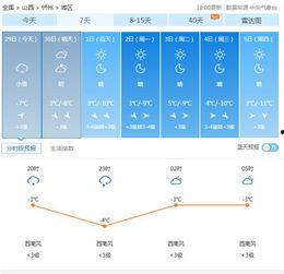 今日头条忻州天气预警,警惕强降雨及雷电风险，出行请注意安全！