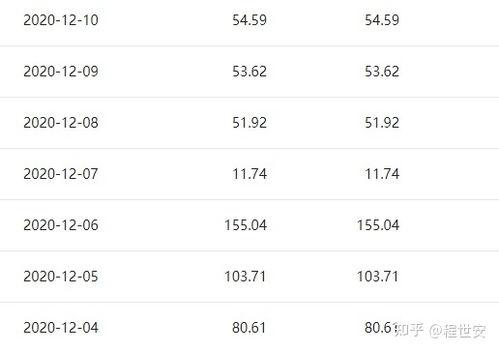 头条做自媒体难不难学