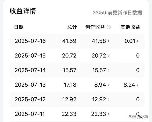 头条收益单价在哪里看,轻松查看收益的秘密通道