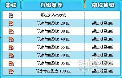 超级明星图标logo,闪耀舞台的璀璨明珠