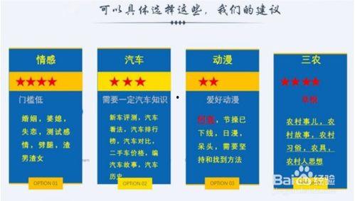 历史领域头条怎么做