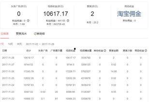 在头条上写歌词赚钱,开启你的音乐财富之门